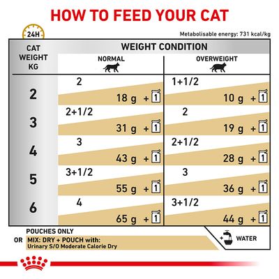 Royal Canin Veterinary Cat - Urinary S/O Moderate Calority