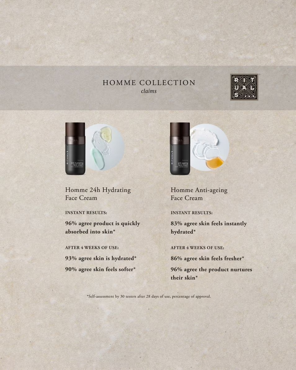 RITUALS HOMME REFILL CREMĂ HIDRATANTĂ PENTRU FAȚĂ