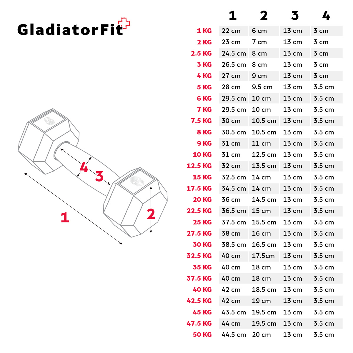  Gladiatorfit 10kg Sechskant-Gummihantel