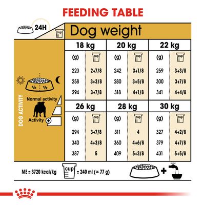 Royal Canin Bulldog Ενήλικας