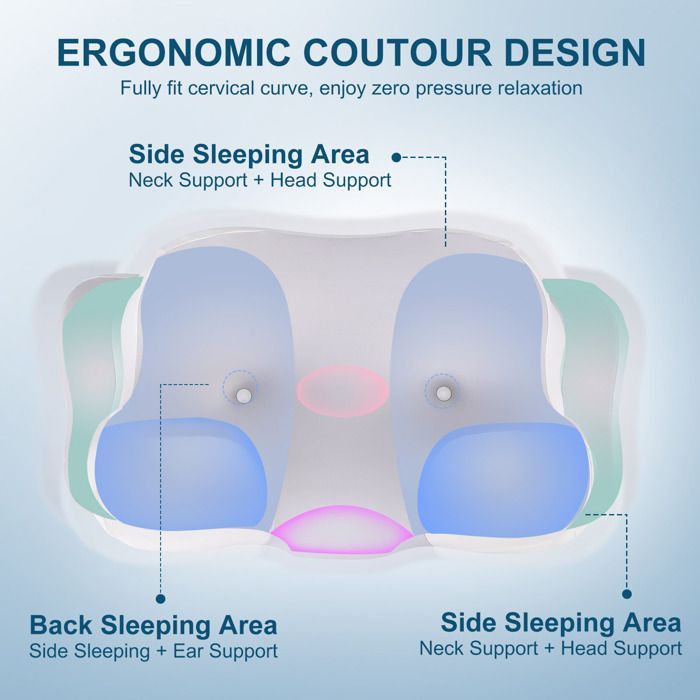Cuscino ortopedico in memory foam, anti-russamento e per apnea posizionale, ideale per chi dorme supino o sul fianco.