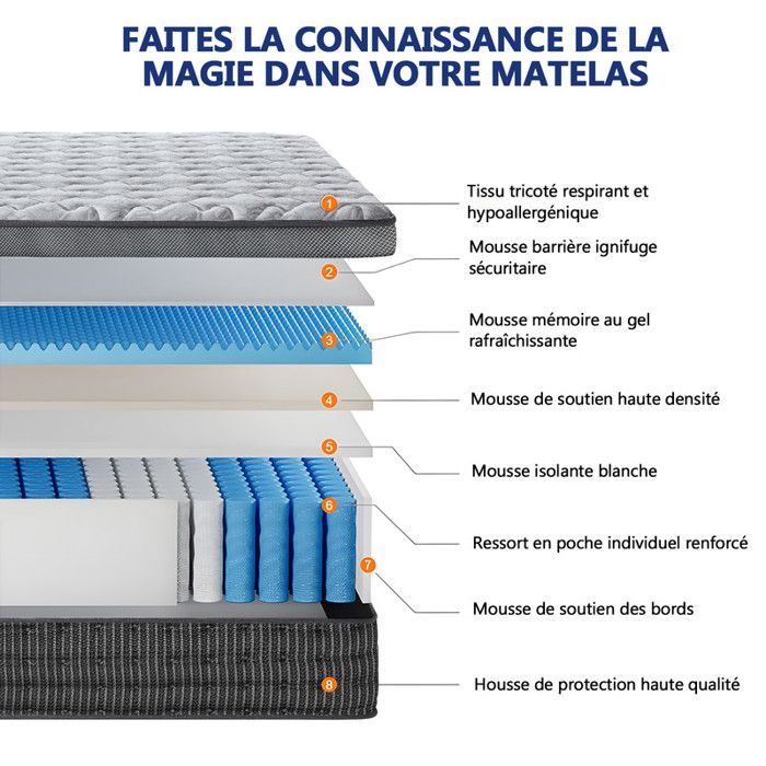 Colchón de 160x200 cm, 27 cm de grosor con núcleo de muelles ensacados + espuma viscoelástica, certificado Oko-Tex/ergonómico de 7 zonas