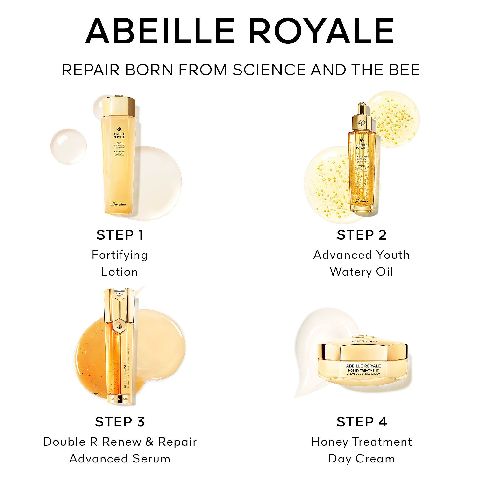 Abeille Royale Anti-Aging Program Youth Water Oil Луксузни поклон сетови