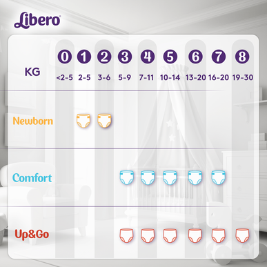 Libero újszülött pelenka T1 2-5KG 24 és 24 un