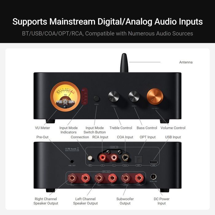 Integrierter Stereo-Verstärker – RNCYN – MC351 – 2.1 Kanäle – TPA3255 – Mini – HiFi – Schwarz – Metall – Bluetooth