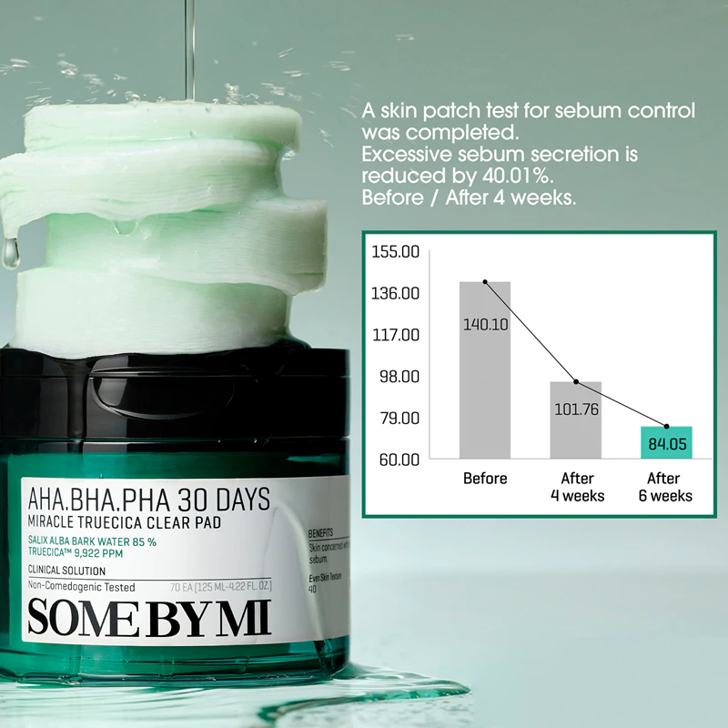 Some By Mi AHA∙BHA∙PHA 30 Days Miracle Truecica Clear Pad para pele problemática