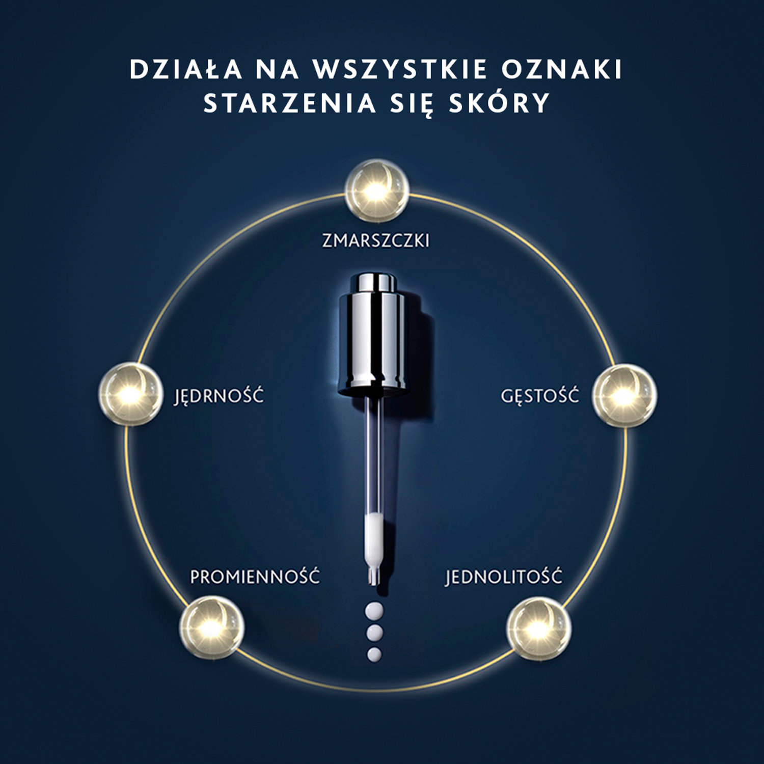 Institutul Esthederm Age Proteom