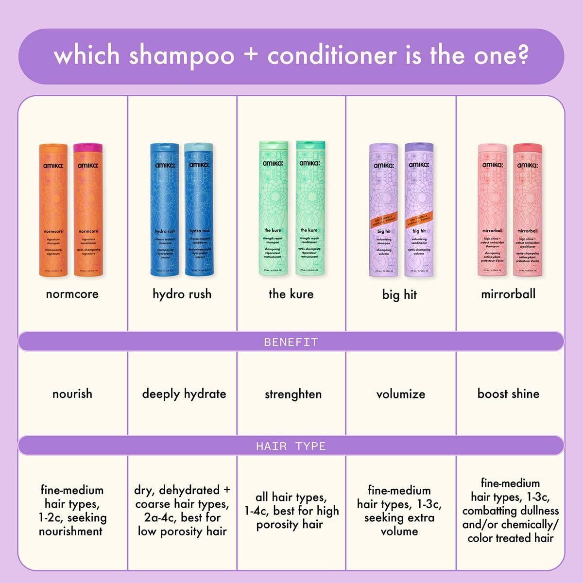 Amika Big Hit apjoma šampūns - 275ml